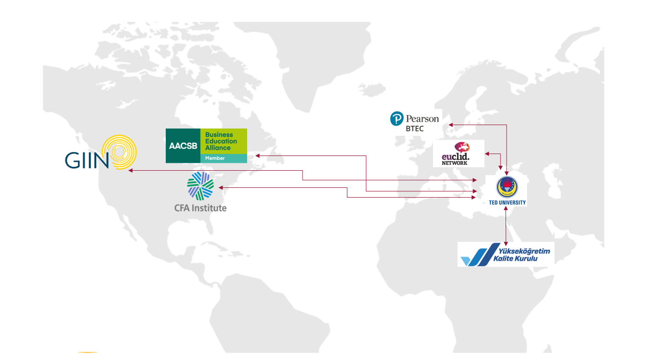 Akredite kuruluşlar_iibf
